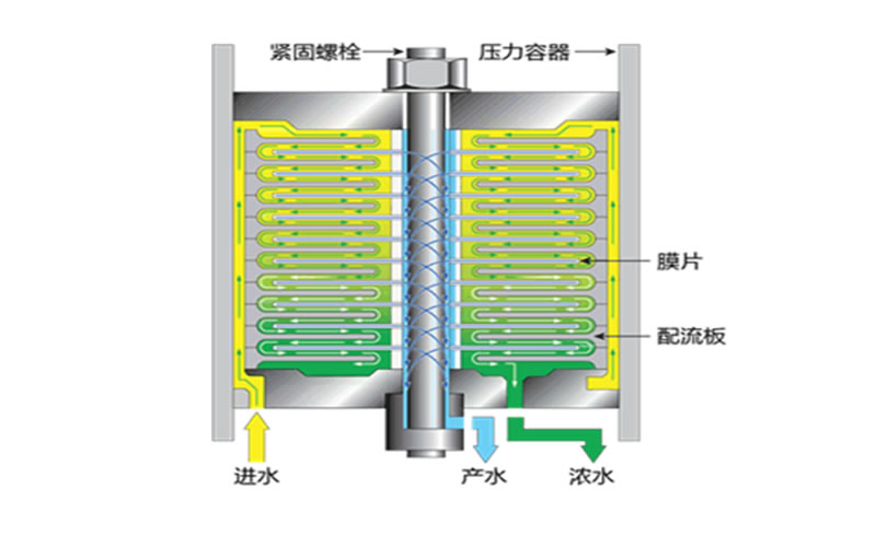 海若碟管式反滲透膜
